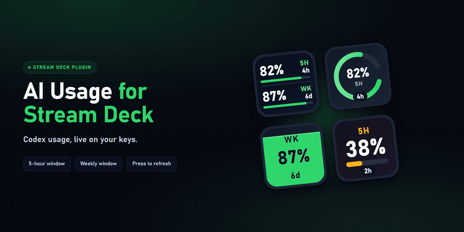 Hero image for AI Usage Monitor: Codex Limits on Stream Deck Keys